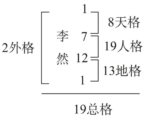 姓名五格|姓名评分测试、名字笔画五格三才测算